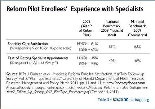 Reform Pilot Enrollees' Experience with Specialists
