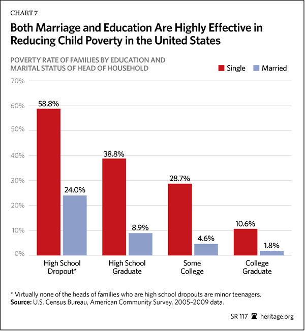 Education Gap Grows for Adolescents from Single-Parent Families