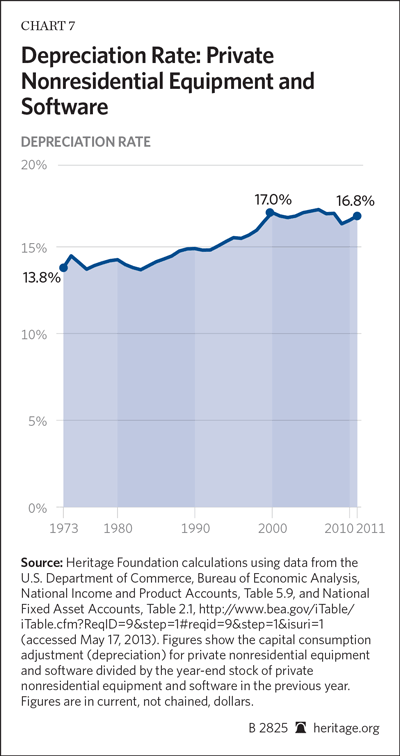 bg-productivity-and-compensation-chart-7