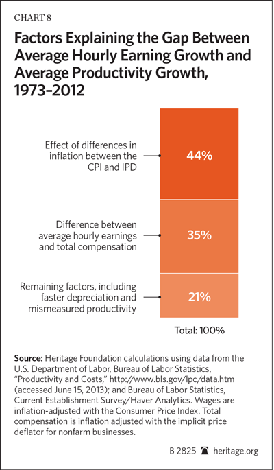 bg-productivity-and-compensation-chart-8