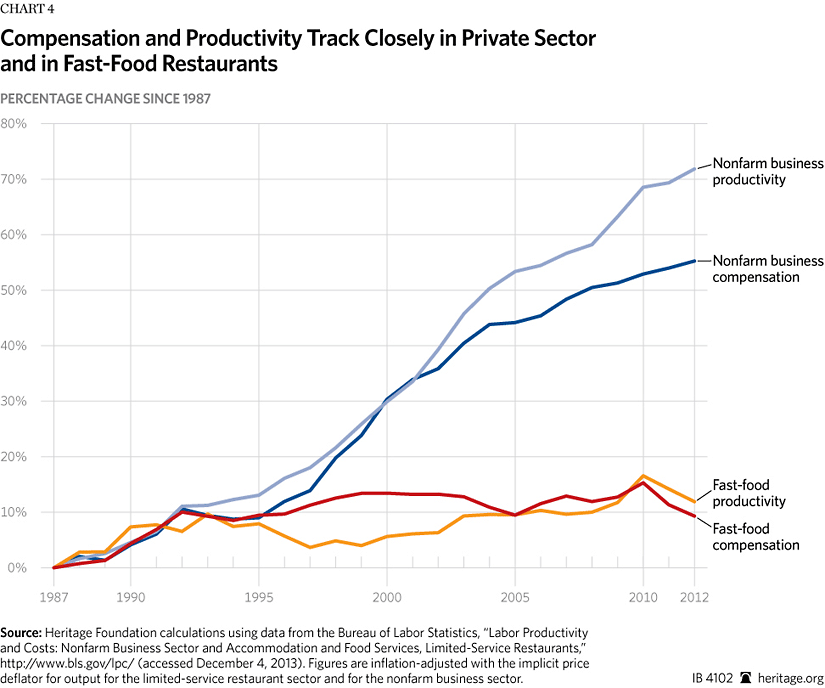 Wage Vs Inflation Chart