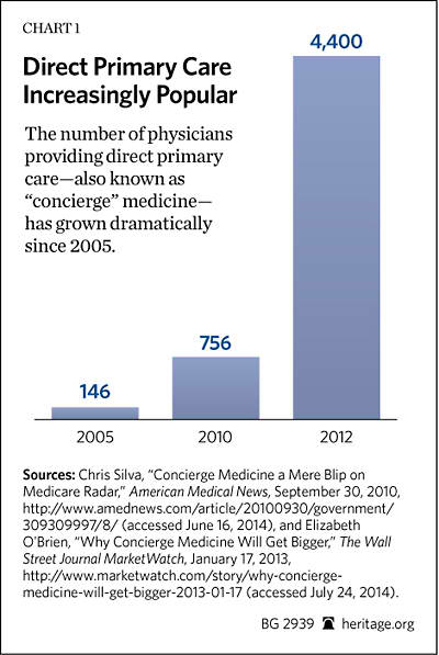 bg-direct-primary-care-chart-1.jpg