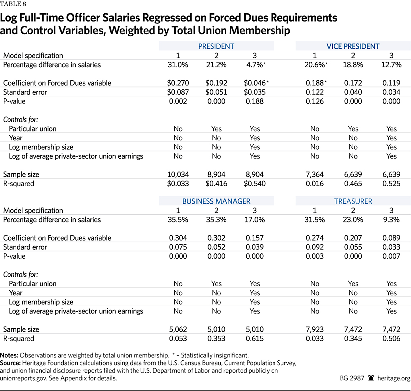 boilermaker salary