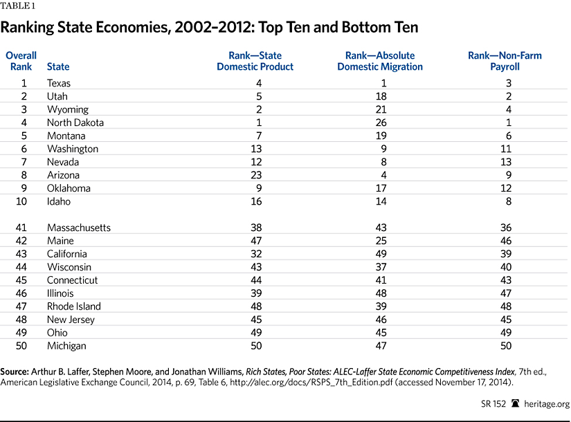 Red State Blue State Rich State Poor State Why Americans Vote the Way They Do