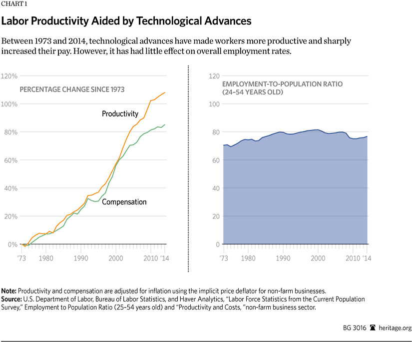 Computer Automation And Its Effect On The