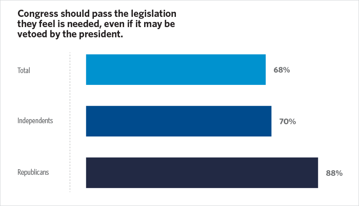 Americans-to-Congress