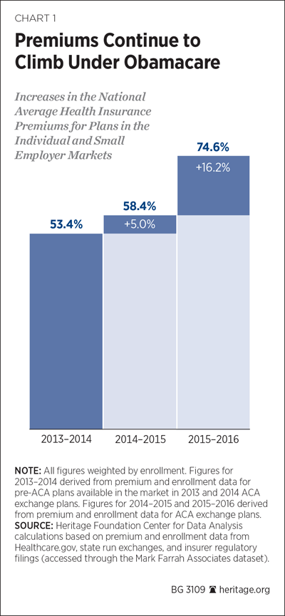 Vgli Rates Chart 2018