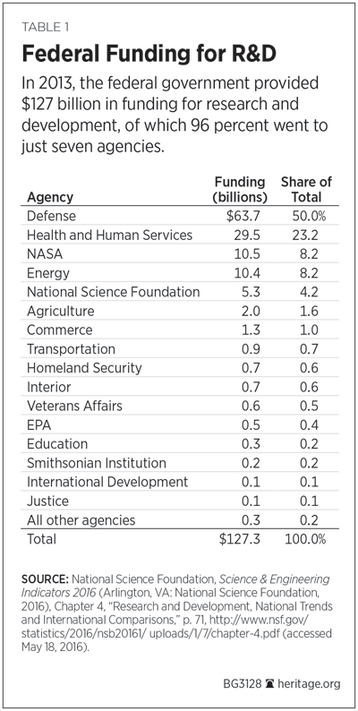 political science dissertation topics