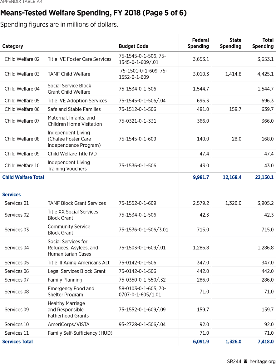 SR244 Appendix Table A1 (4 of 6)