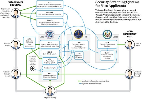 Visa Waiver Program