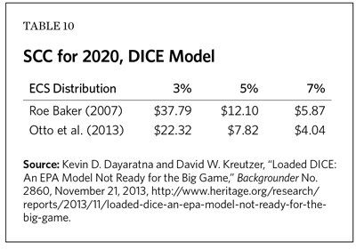 SCC for 2020, DICE Model