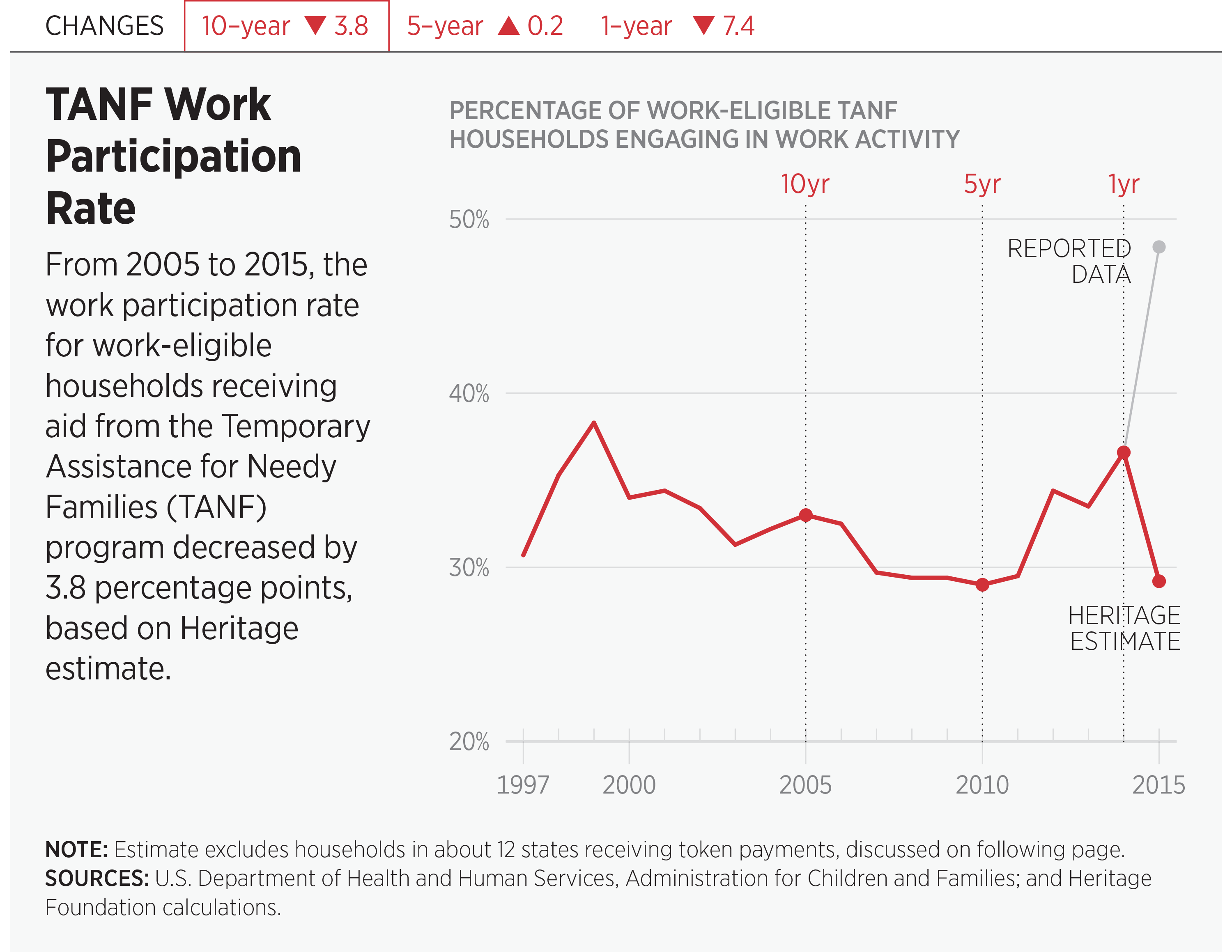 TANF work