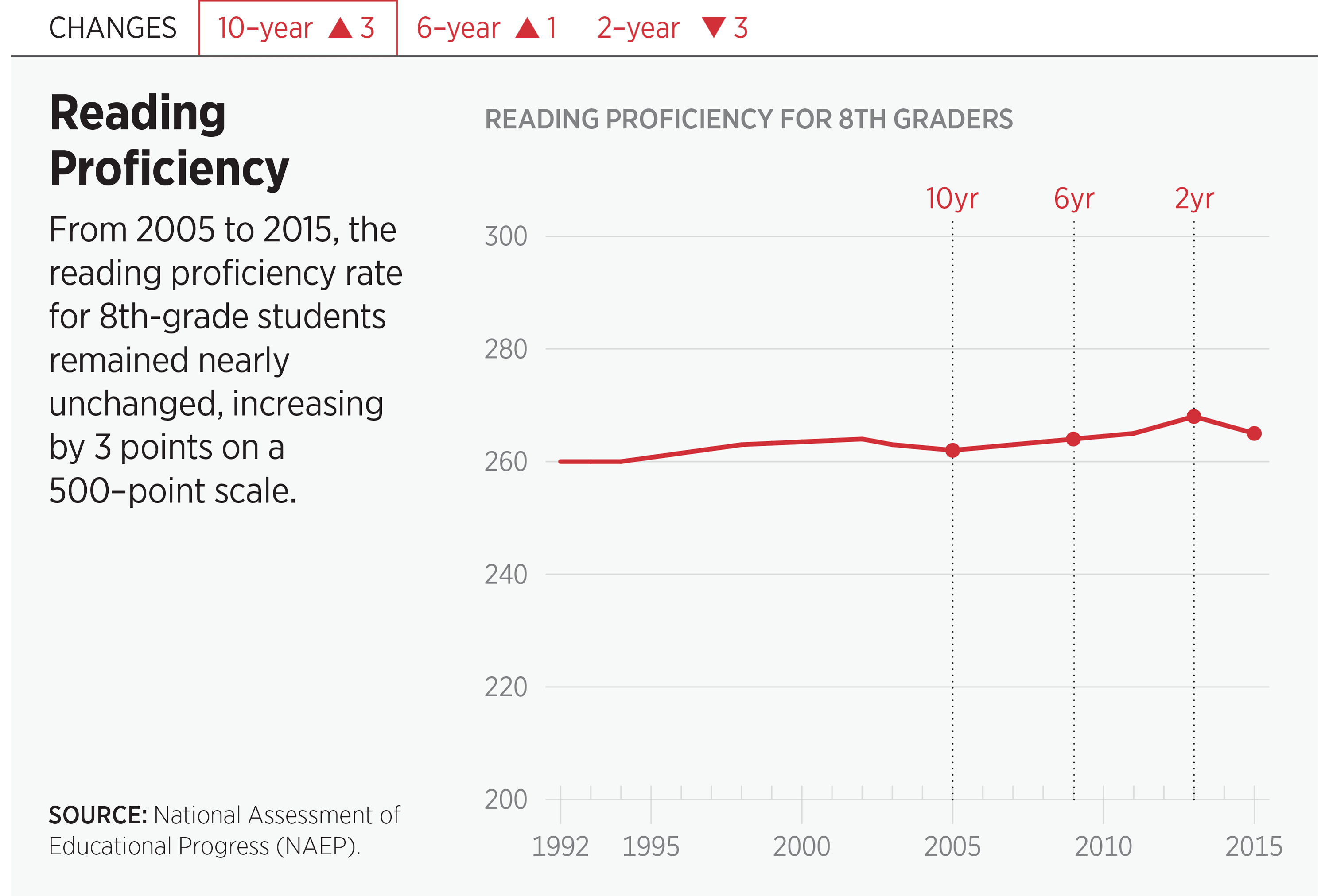 Reading Proficiency