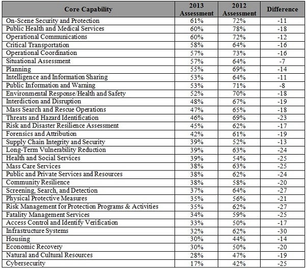 Core Capability