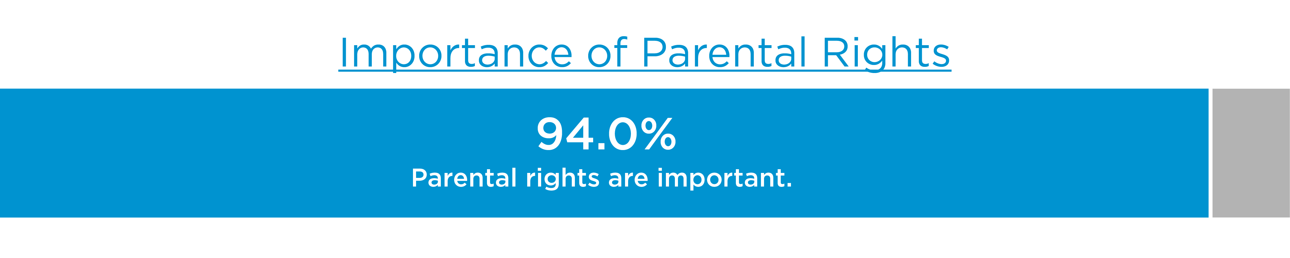 Importance of Parental Rights Graphic