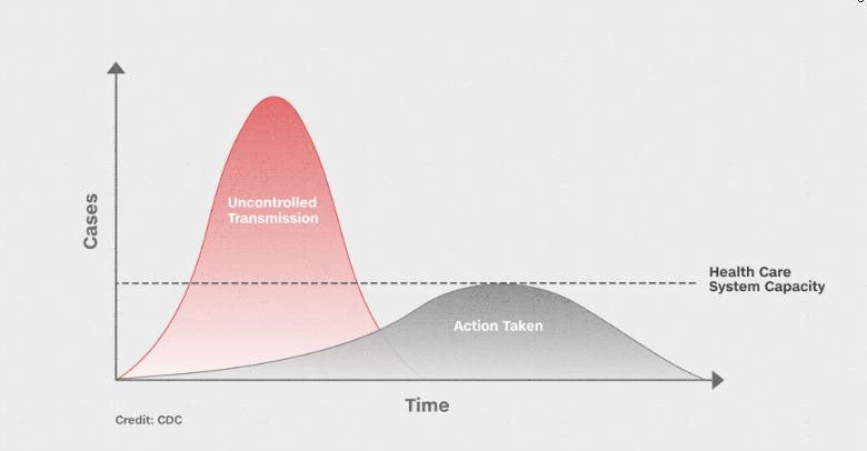 200317_SocialDistance-chart.jpg