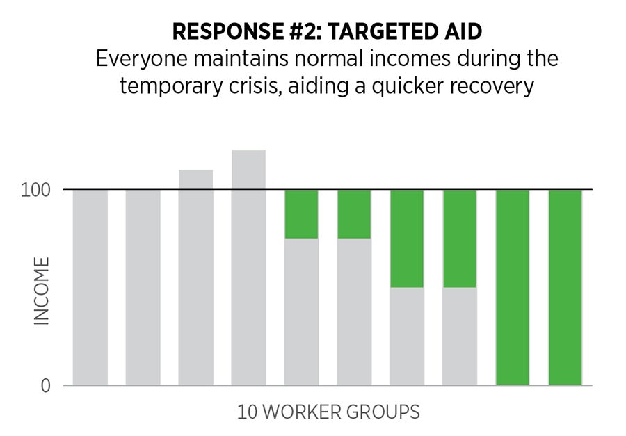 200327_UD-targeted-incomes-response-04.jpg