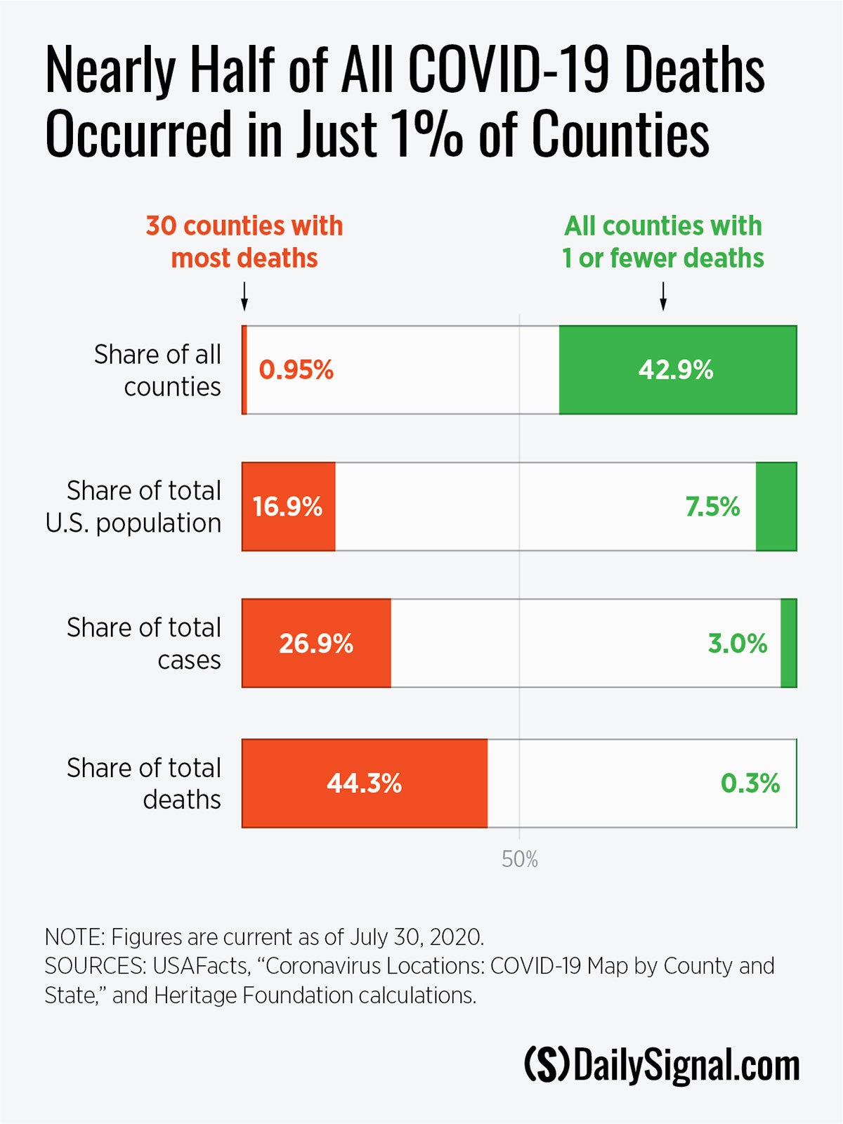 200731_COVID-counties-comparision.jpg