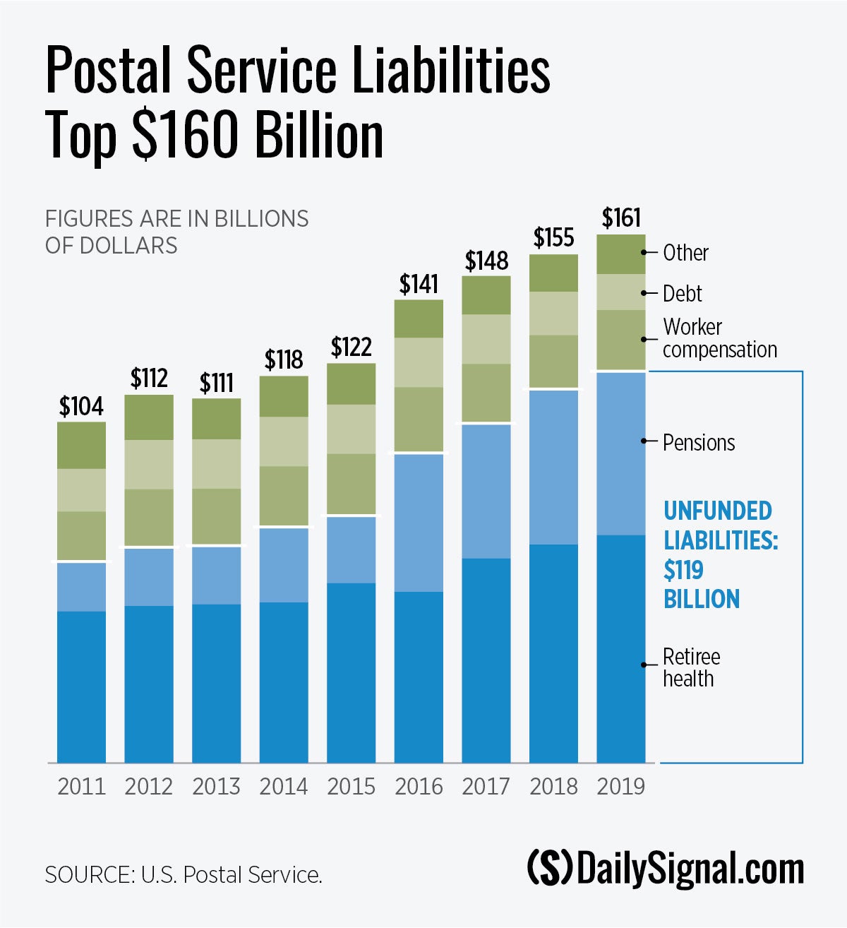 200903_USPSLiabilities.jpg