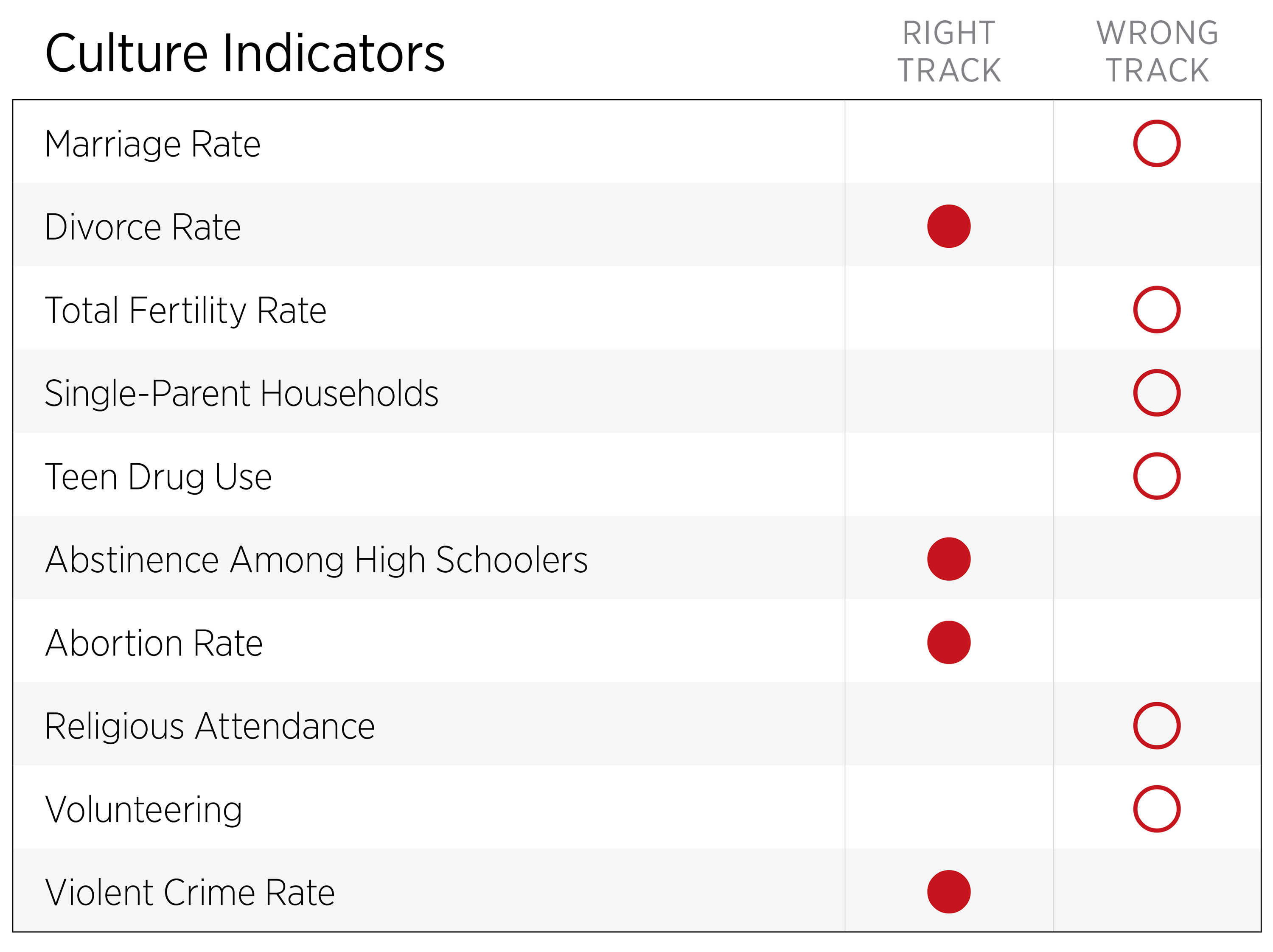 Culture Indicators