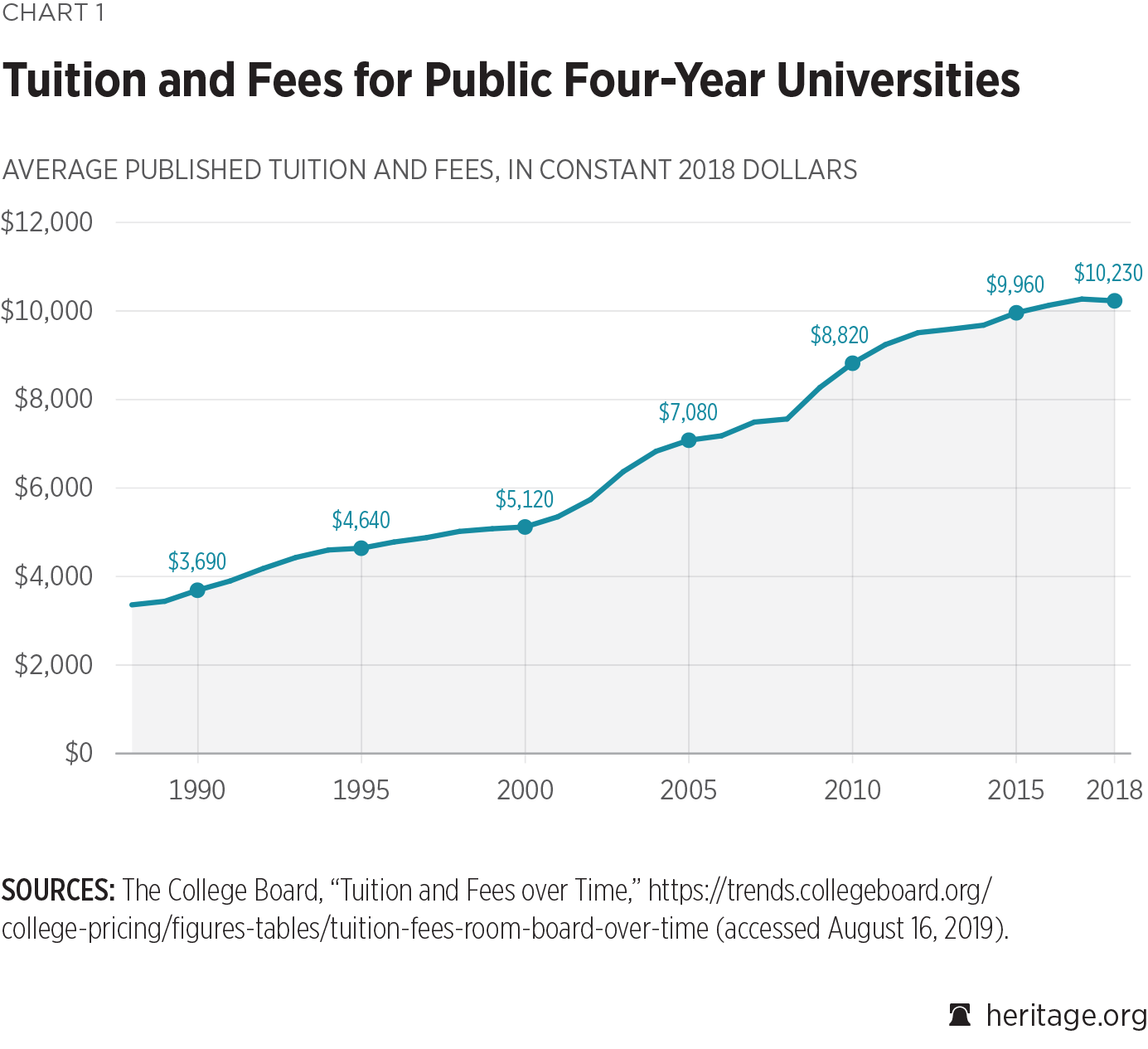 2019_TheNotSoGreatSociety_CHART-01_P117_0.png