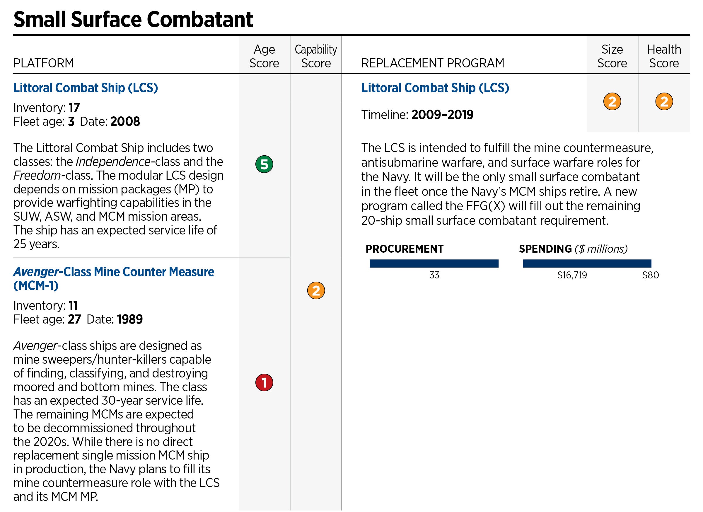 Enlisted Navy Pay Chart 2014