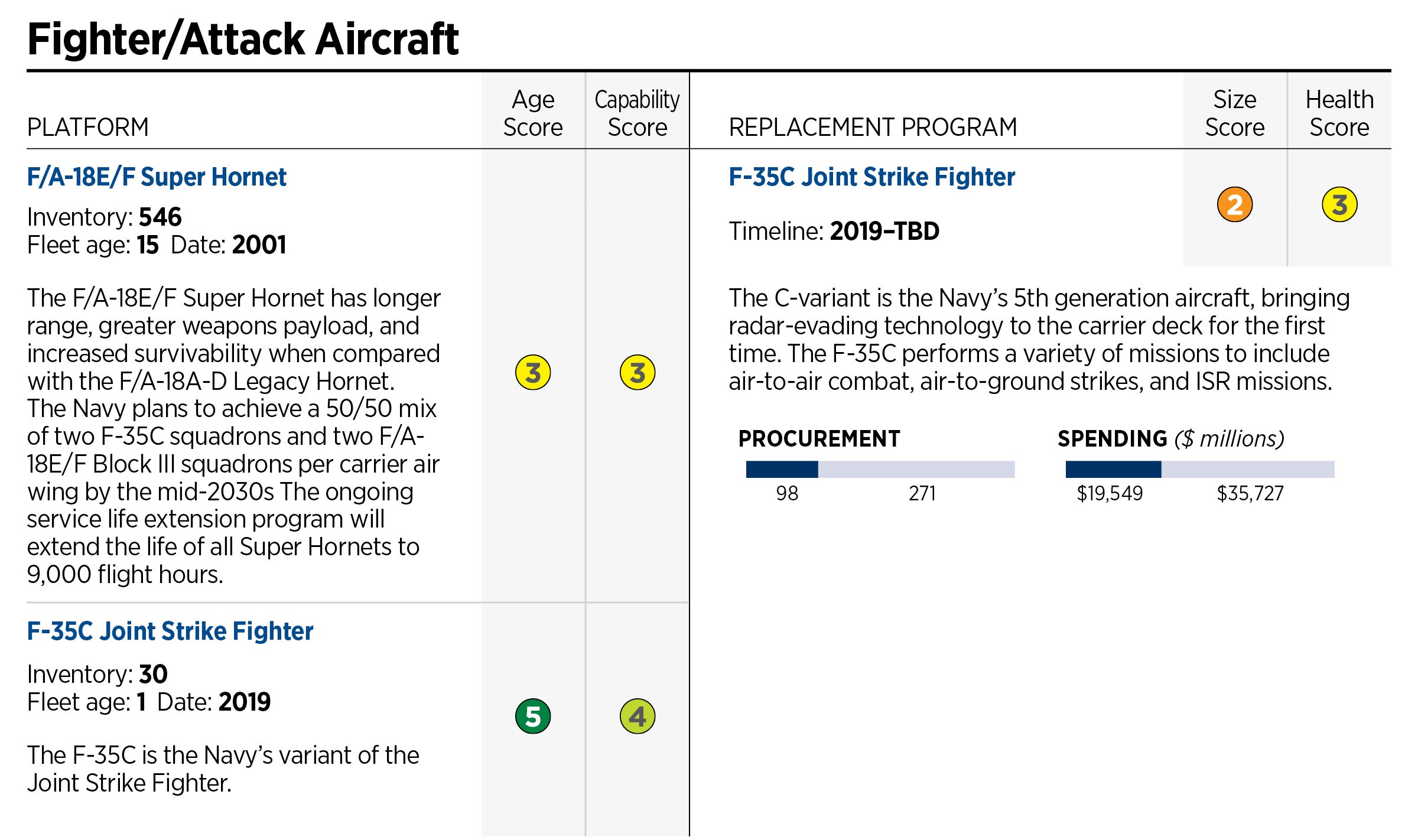 Navy Time In Rate Chart