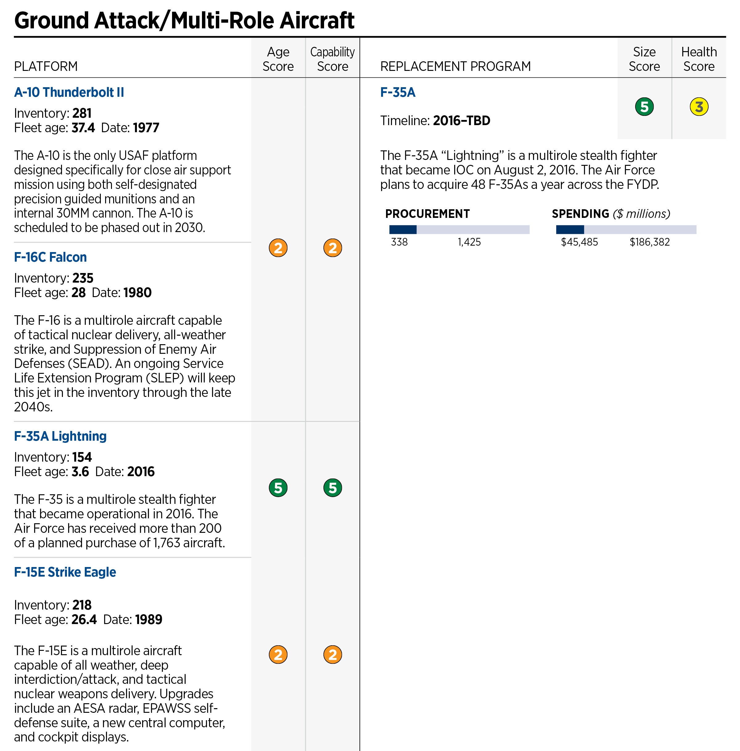 Usaf Org Chart 2015