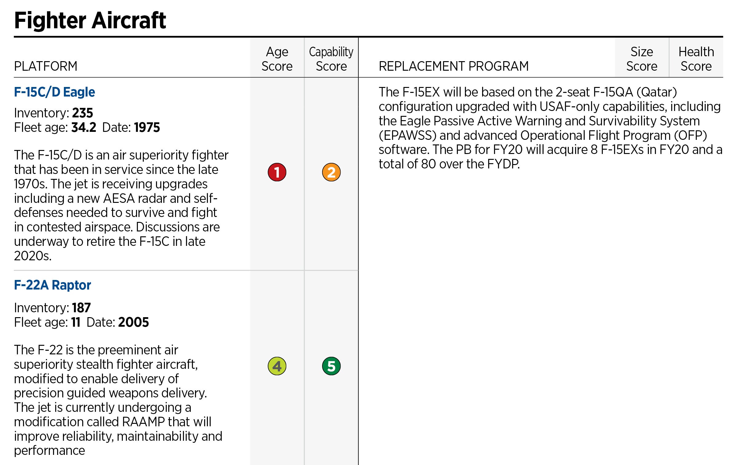 Air Force Pay Chart 2005