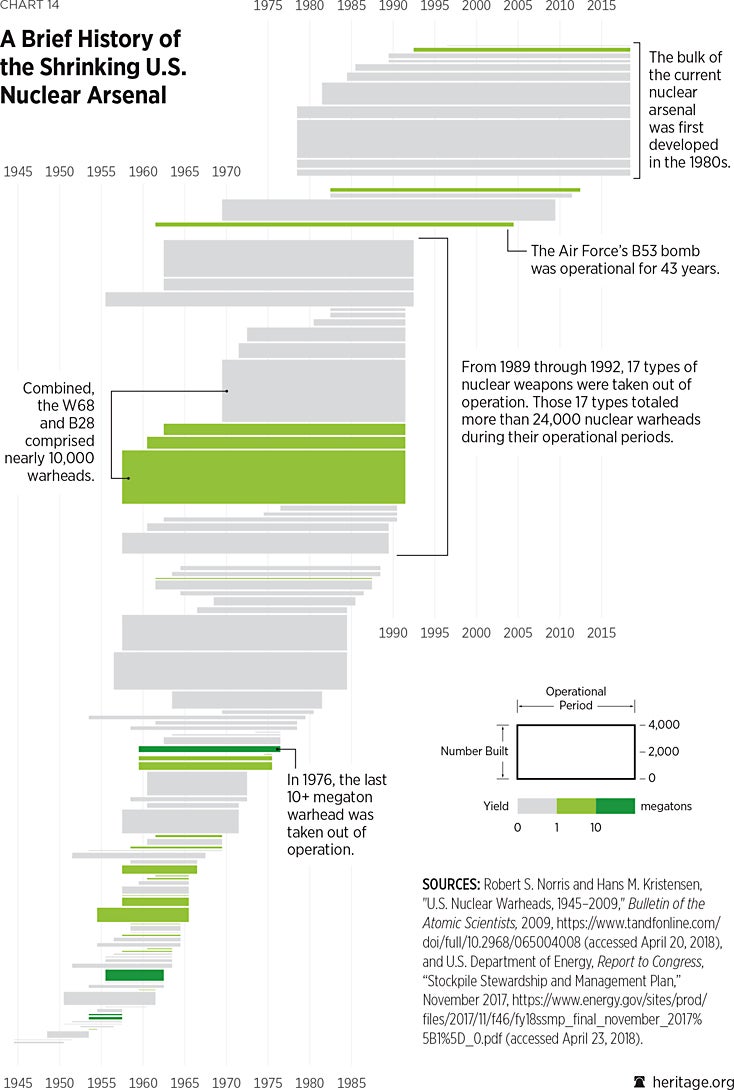 Military Pay Chart 1965