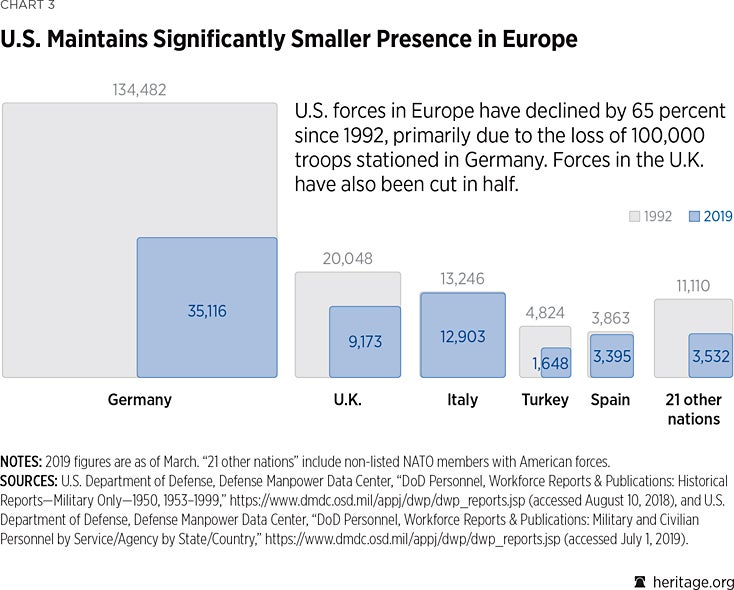 2027 Military Pay Chart