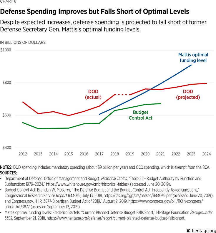 2020_IndexOfUSMilitaryStrength_CHARTS_6.gif