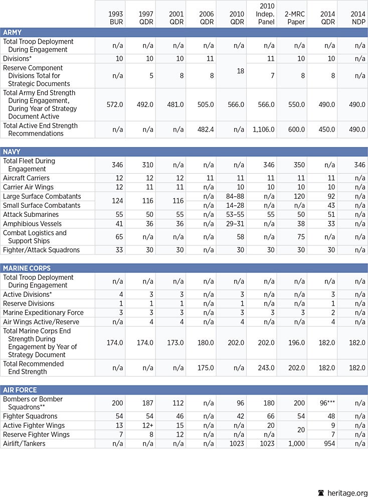 Military Strength Comparison Chart