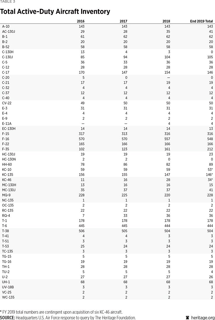 2020 Air Force Pay Chart