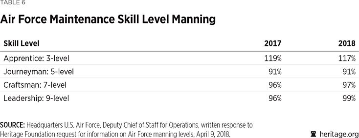 Usaf Org Chart 2015