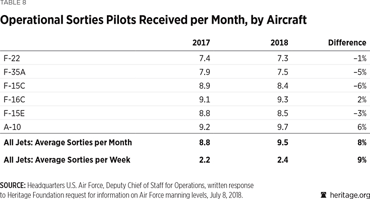 Us Air Force Pay Chart 2014