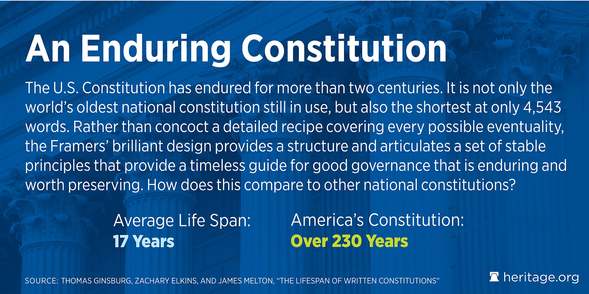 Parts of US Constitution have not aged well. A short series about