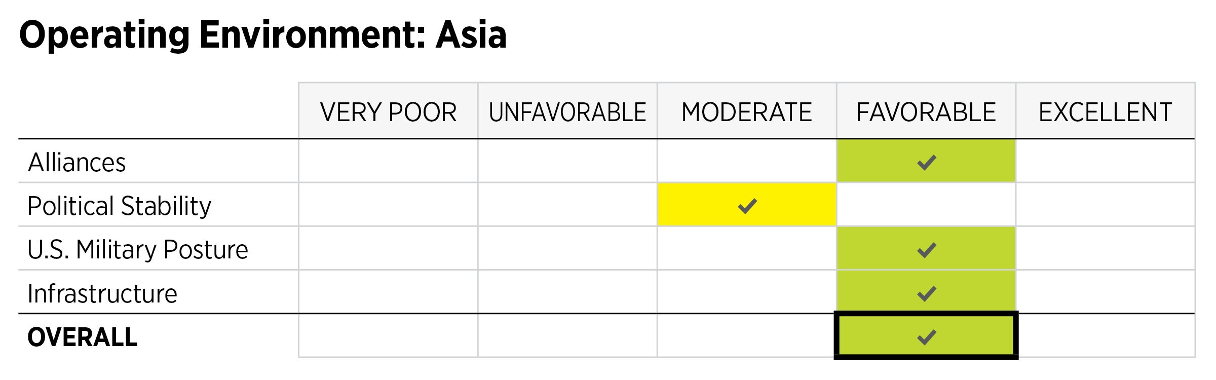 2021_IndexOfUSMilitaryStrength_ASSESSMENTS_Environment_ASIA.jpg