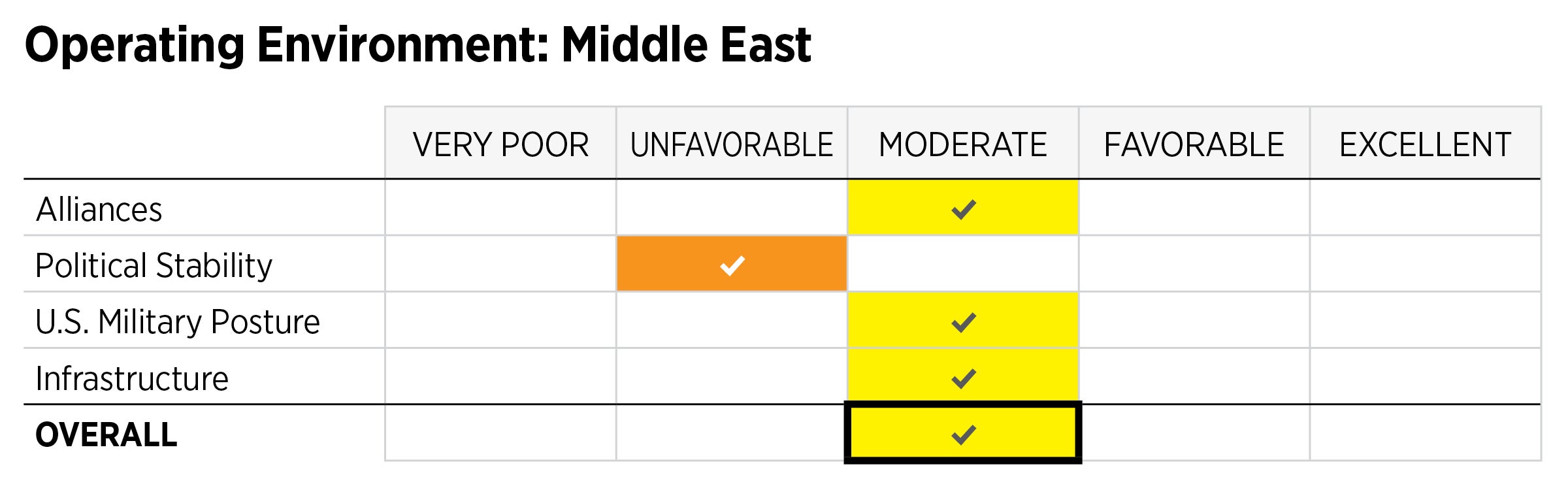 2021_IndexOfUSMilitaryStrength_ASSESSMENTS_Environment_MIDDLE-EAST.jpg