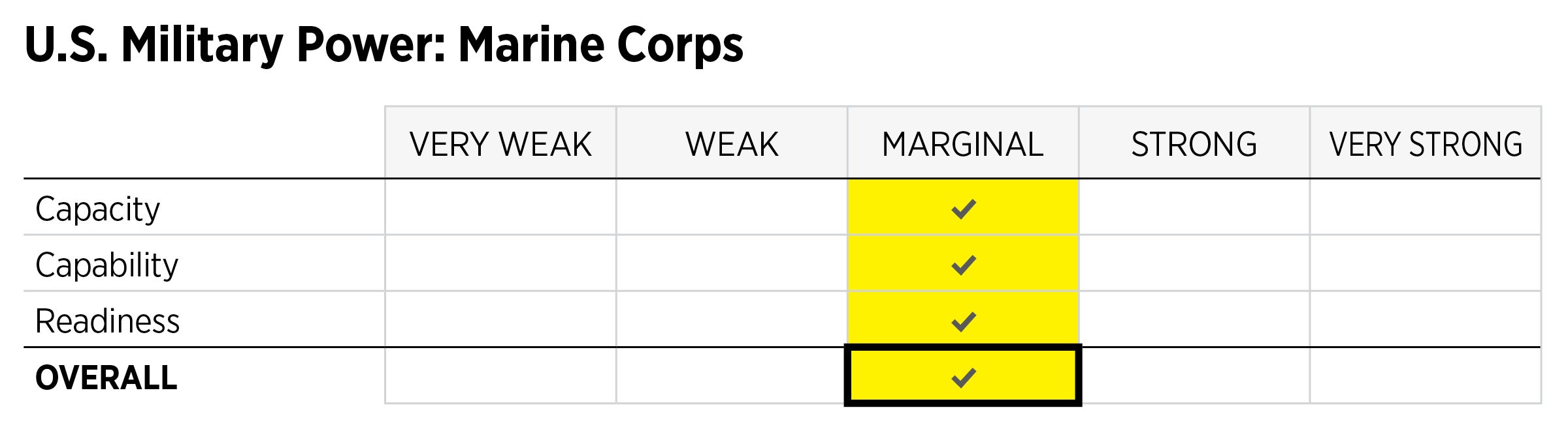 2021_IndexOfUSMilitaryStrength_ASSESSMENTS_Power_USMC.jpg