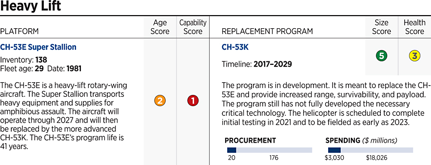 2022_IndexOfUSMilitaryStrength_ASSESSMENT_USMC_08.gif