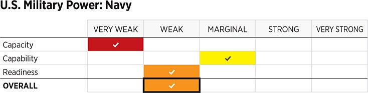 2023_IndexOfUSMilitaryStrength_ASSESSMENTS_Power_NAVY.gif