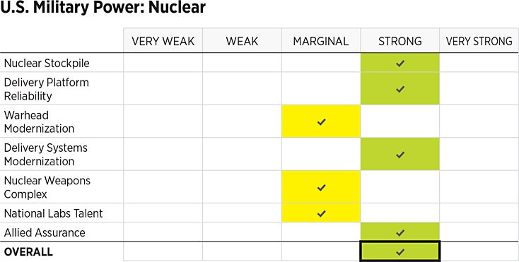 An Insider's View of Nuclear Weapons Modernization