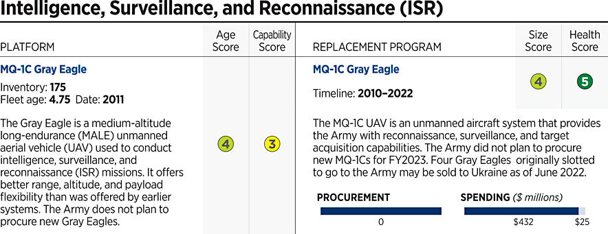 2023_IndexOfUSMilitaryStrength_ASSESSMENT_Army-10.gif