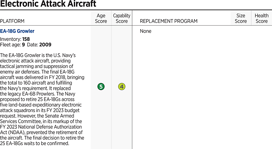2023_IndexOfUSMilitaryStrength_ASSESSMENT_Navy-10.gif