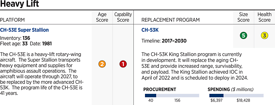 2023_IndexOfUSMilitaryStrength_ASSESSMENT_USMC-07.gif