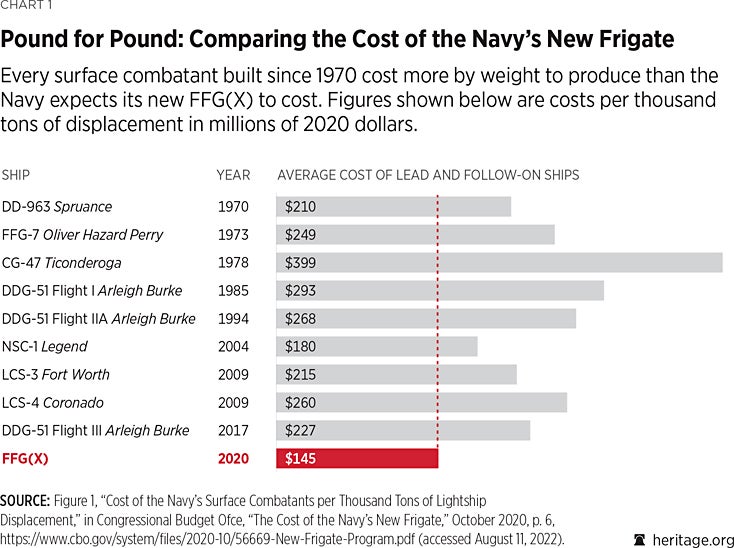 2023_IndexOfUSMilitaryStrength_CHART_01.gif