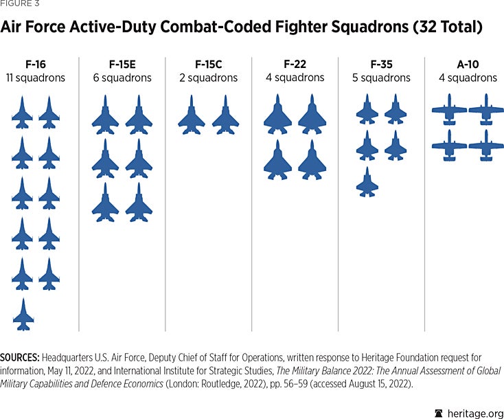 us air force fleet size