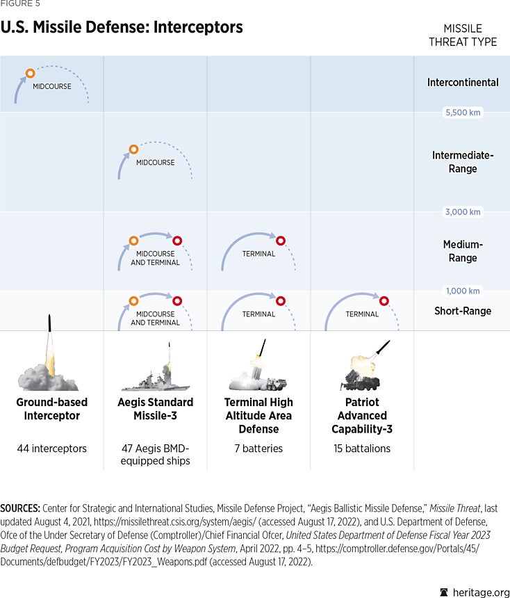 ballistic missile defense glossary - United States Department of