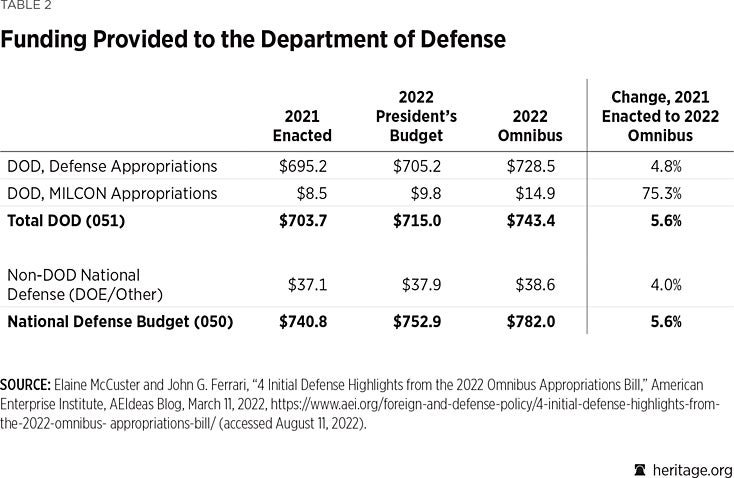 2023_IndexOfUSMilitaryStrength_TABLE_02.gif